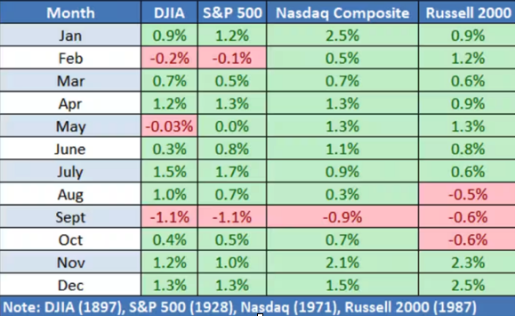 Why does August tend to be a challenging month for markets?
