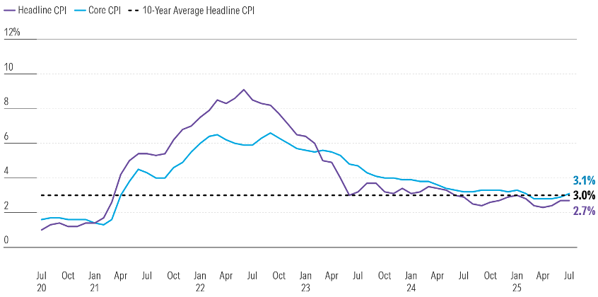 Market eyes Jackson Hole amid mixed inflation data.