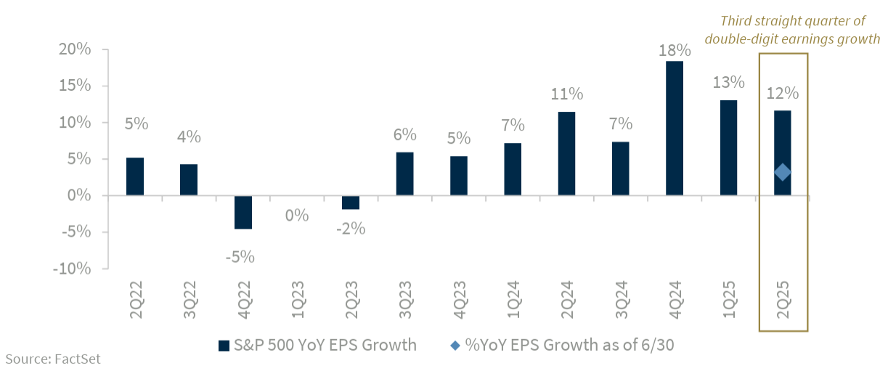 2Q25 earnings season: strong results, underlying risks
