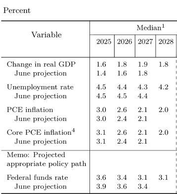 Señales de cautela: Fed recorta tasas por primera vez en 2025