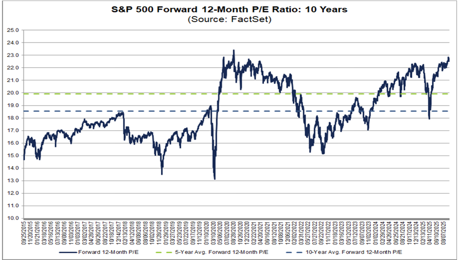 Perspectivas de Resultados del S&P 500 — 3T 2025