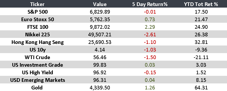 Panorama económico global: señales mixtas 