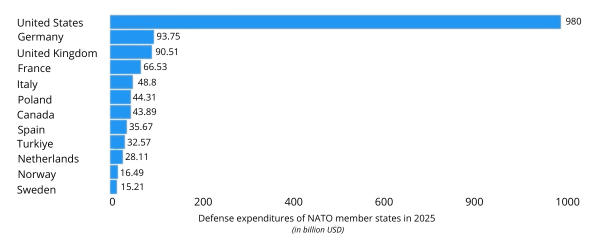 El “dividendo de la paz” se terminó: repensando la defensa en los portafolios 