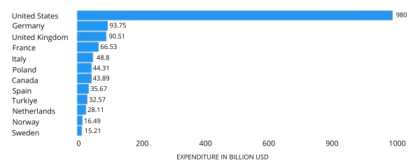 The Peace Dividend Is Over: Rethinking Defense in Portfolios 