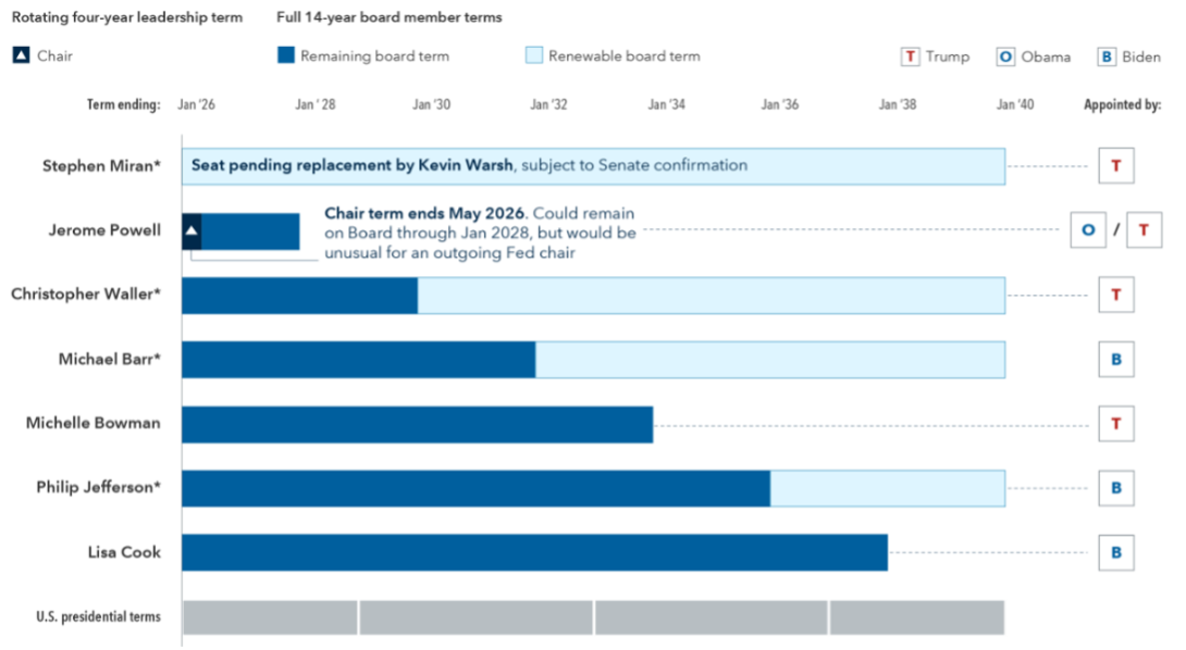 La Fed entra en una nueva etapa  