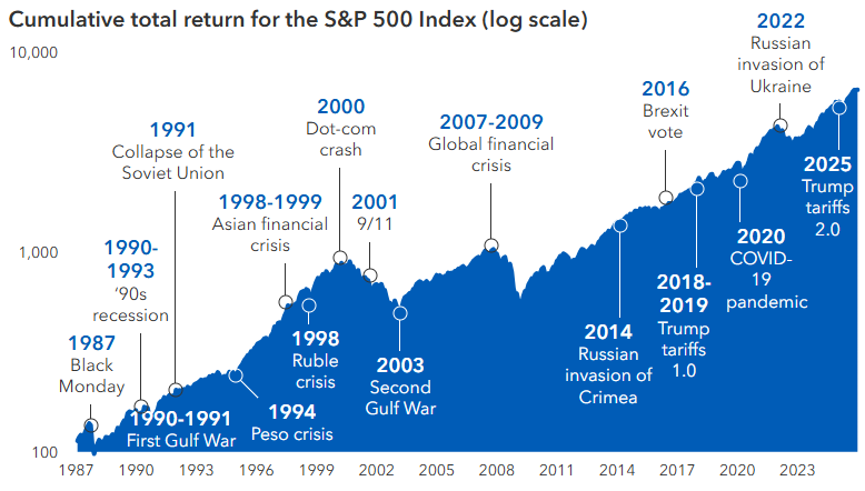 Volatility: Navigating Uncertain Markets