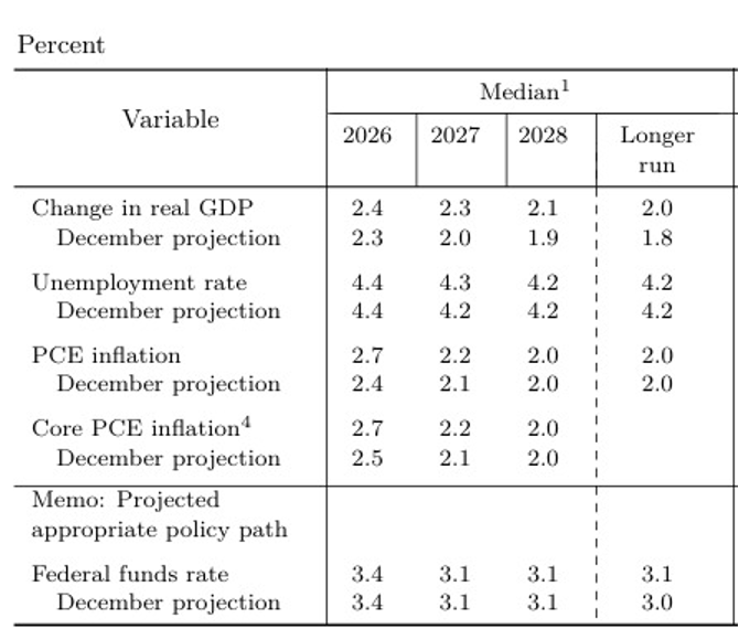 Fed Holds Rates Amid Uncertain Outlook
