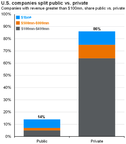 Private Equity: Key Concepts