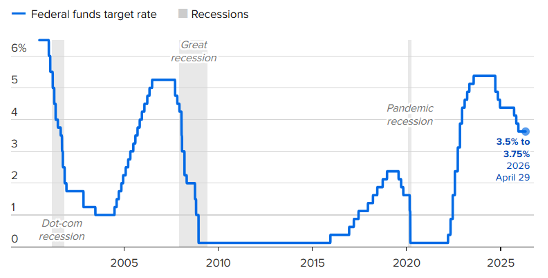 Fed: Rates unchanged, but internal divide grows