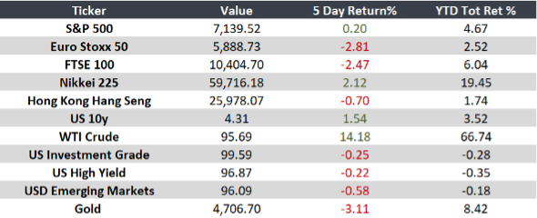 Mercados: Estabilidad con Riesgos Latentes