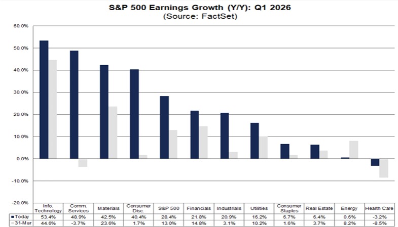 Earnings