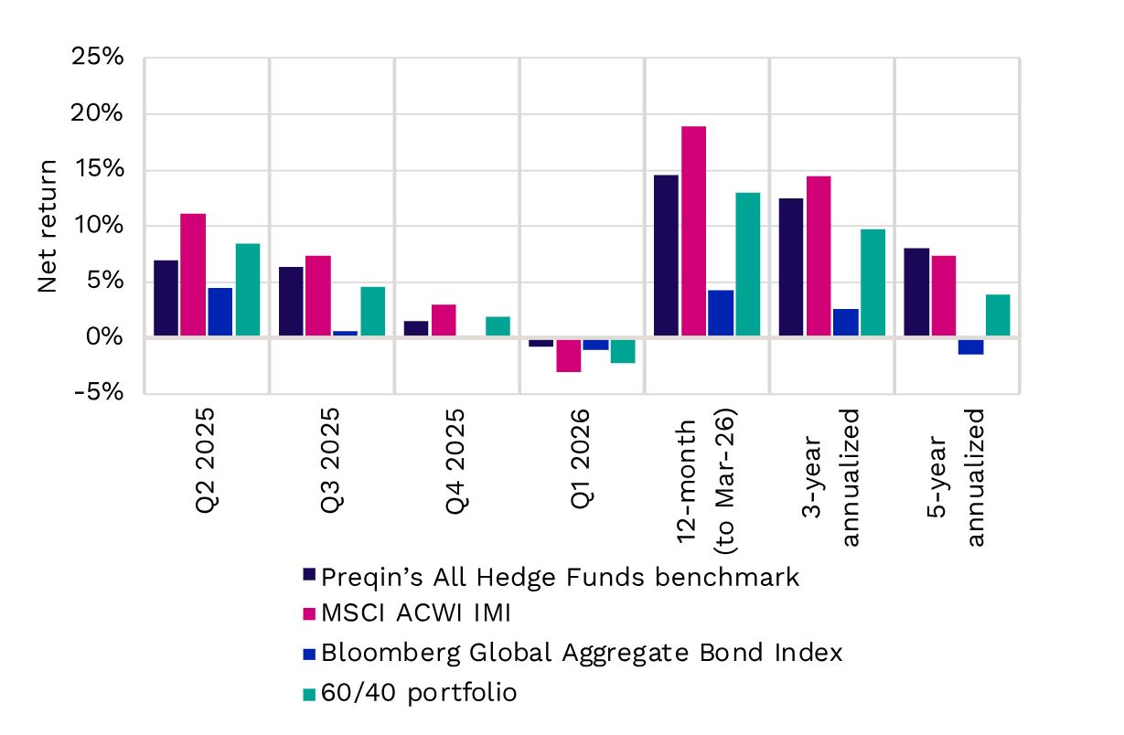 Hedge Funds 