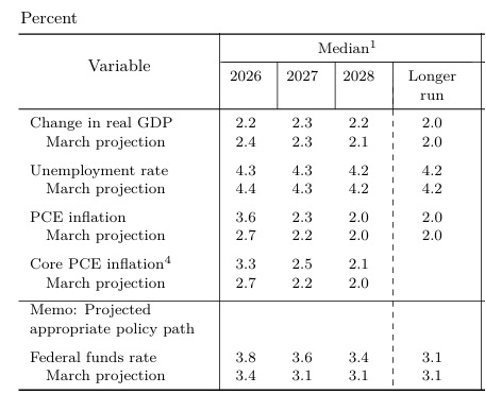 Fed: Fewer Cuts, More Caution 