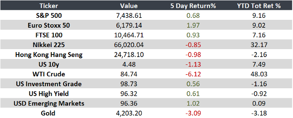 Markets Between Resilience and Inflationary Pressure 