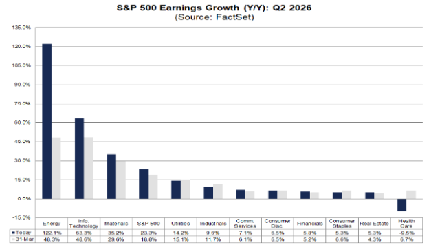 Earnings Season 