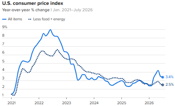 Inflación